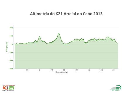 ALTIMETRIA K21 ARRAIAL DO CABO